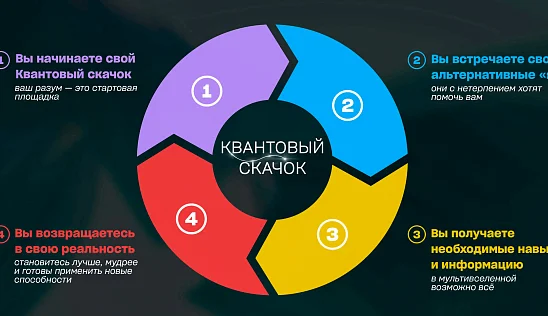 Кламп Сердюков Михаил