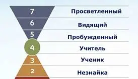 Кламп Фоменков Сергей