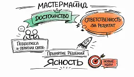 Кламп Тропина Елена